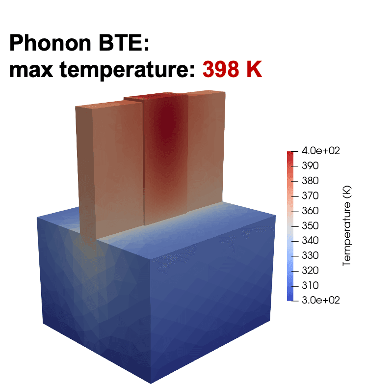 JAX-BTE (phonon physics): peak temperature 398 K