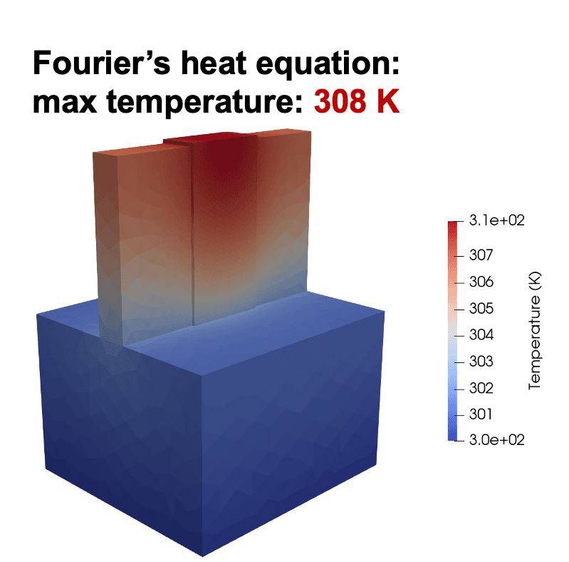 Fourier (commercial EDA): peak temperature 308 K