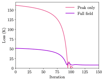 Inverse recovery of heat source intensity from sparse temperature observations.